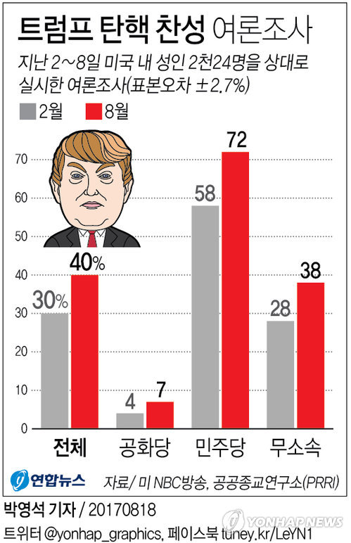트럼프 '인종차별 경찰'에 "안심하라" 사면 강력시사 논란(종합) - 1