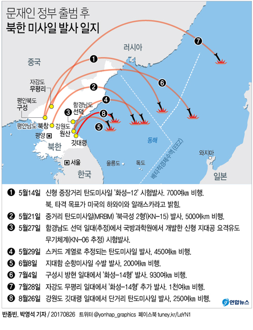 [그래픽] 문재인 정부 출범 후 북한 미사일 발사 일지