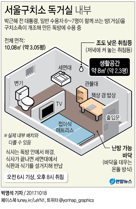 [그래픽] 박근혜, 서울구치소 6∼7인용방 개조해 혼자 사용중(종합)