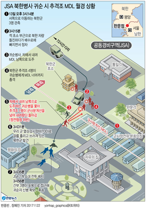 [그래픽] JSA 북한병사 귀순 시 추격조 MDL 월경 상황