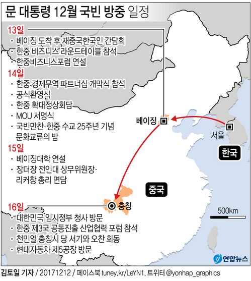 [그래픽] 문재인 대통령 중국 방문 일정