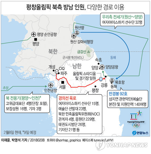 北김여정 등 고위급대표단, 내일 전용기로 인천공항 통해 방남(종합2보)1