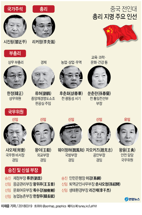 [그래픽] 중국 부총리에 한정·쑨춘란·후춘화·류허 선임