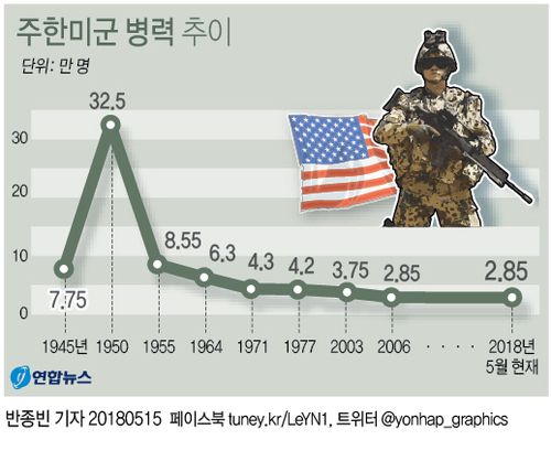 [그래픽] 미 하원 군사위 "주한미군 최소한 2만2천명 유지"