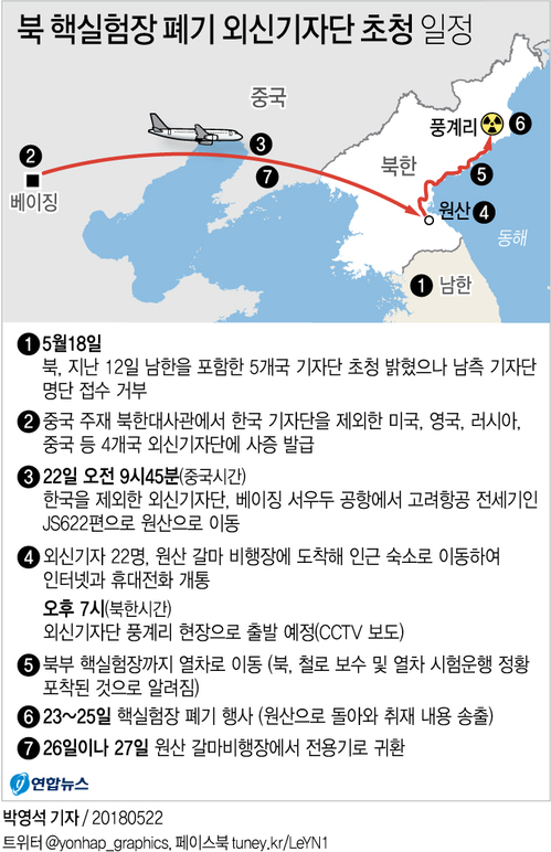 [그래픽] 외신기자단, 풍계리 핵실험장 폐기 참관차 北 원산행