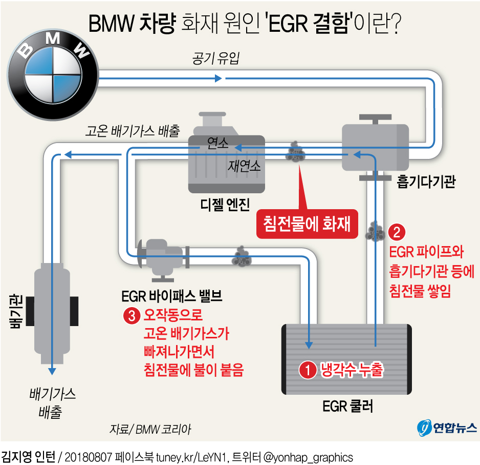 BMW 차주들, 형사고소 하기로…"결함은폐 강제수사해야" - 3