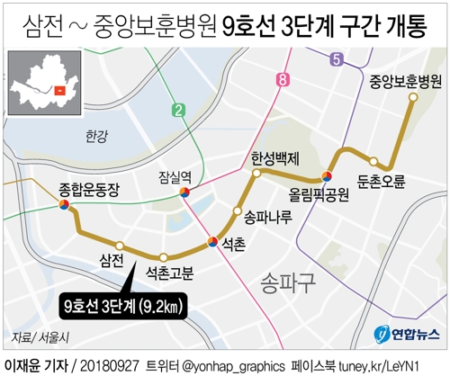 지하철 9호선 3단계 삼전∼중앙보훈병원 8개역 12월1일 개통 - 1