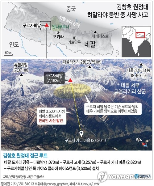 韓원정대원 지인들 탄식…"홀어머니 두고 자연재해로 떠나"(종합) - 2