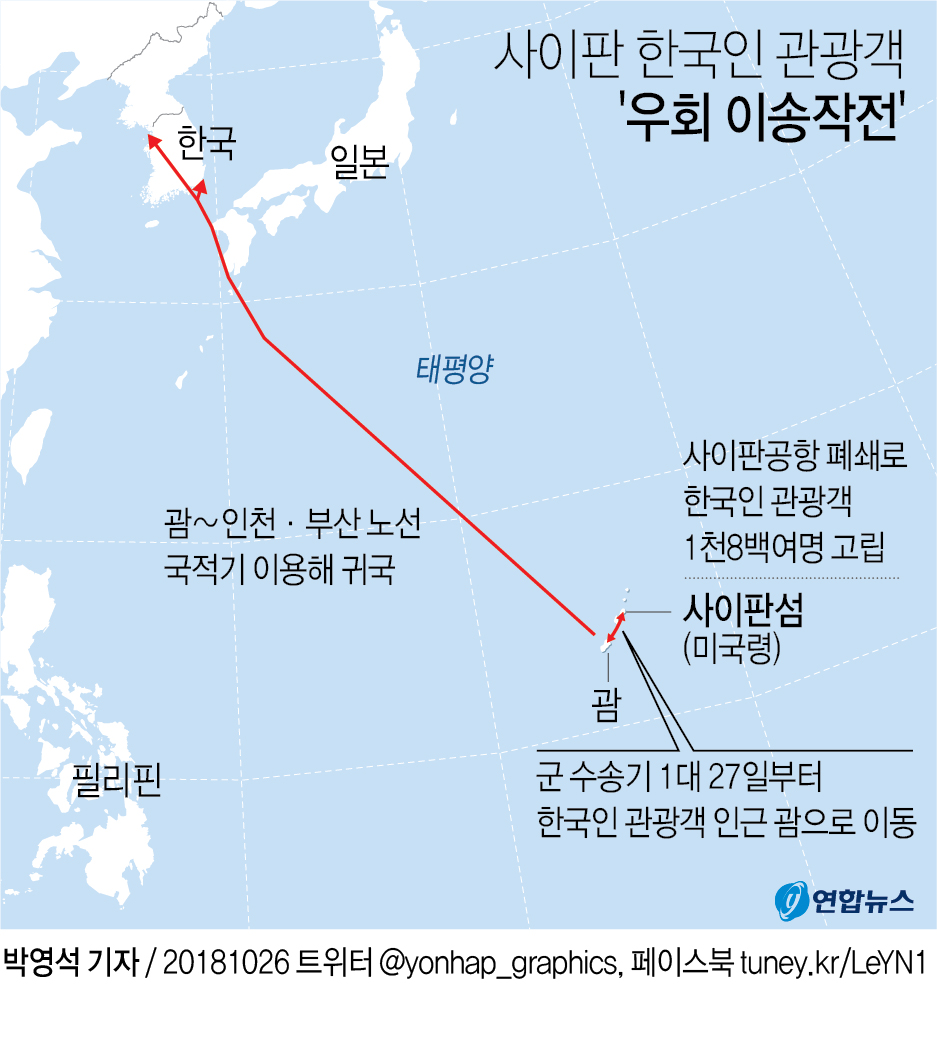 "사이판 고립 한국인 오늘 600명·내일 1천명 귀국 예정" - 3