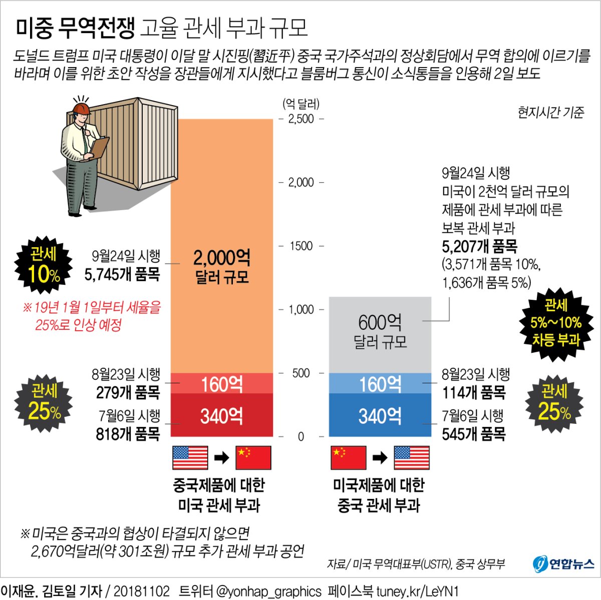 G20 정상회담서 美中 타협?…전문가들 "합의 쉽지않다" 회의론 - 2