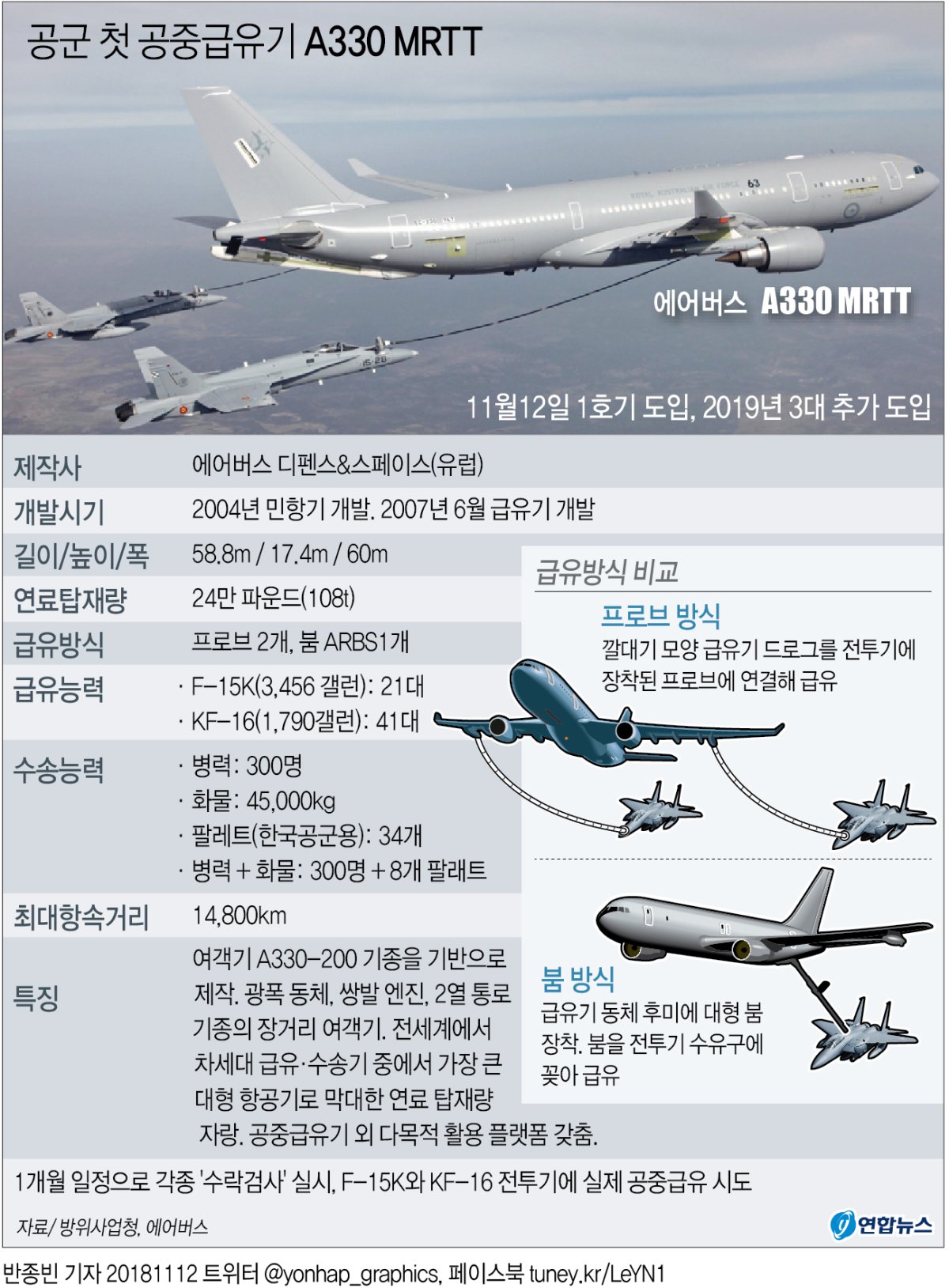 모습 드러낸 공군 사상 첫 공중급유기…김해기지 도착 - 2