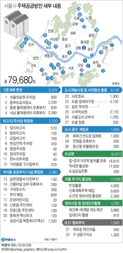 서울 곳곳에 대규모 공공주택…주민 설득이 관건 - 3
