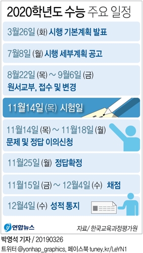 올해 수능 11월 14일…지진 대비해 '예비문제' 준비 - 2