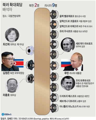 김정은, 푸틴과 5시간 마라톤 회동…비핵화 공조강화 집중 논의(종합) - 5