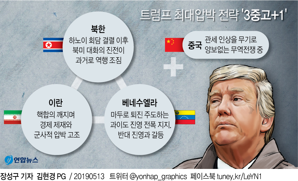 WP "트럼프 외교정책 최대패인은 '최대의 압박' 될 것" - 2