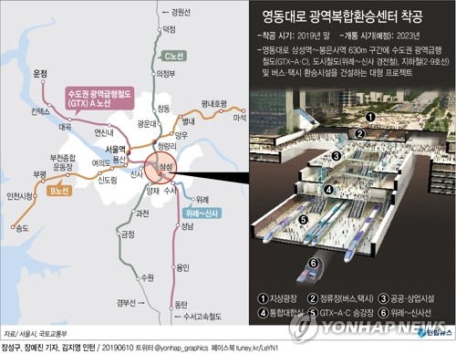 영동대로 광역복합환승센터 12월 착공…"고속철은 미정" - 1