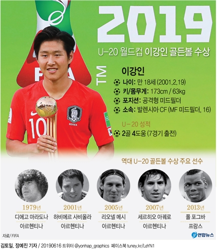 [그래픽] U20 월드컵 이강인 한국 남자선수 첫 골든볼 쾌거
