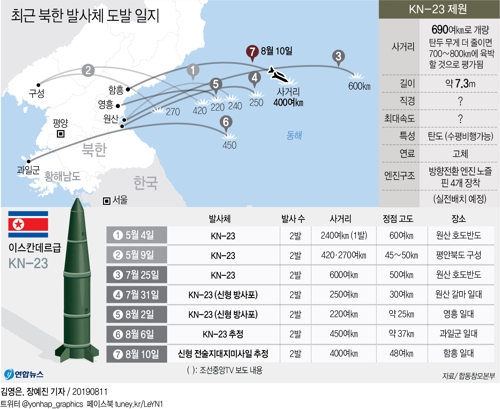 [그래픽] 최근 북한 발사체 도발 일지
