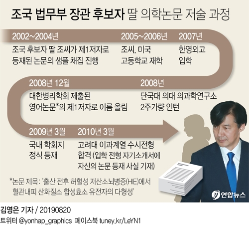 대한병리학회, 조국 딸 논문 의혹에 "학술적 문제없다"(종합) - 2
