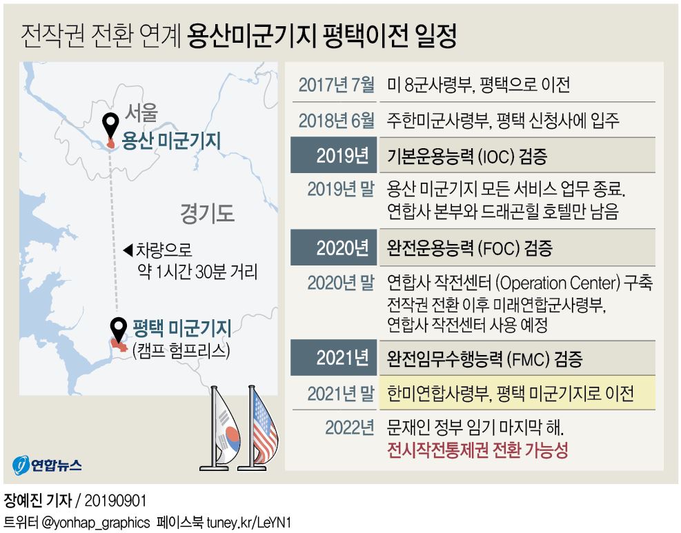 한미연합사령부, 2021년 평택기지로…전작권 전환과 연계될듯 - 3