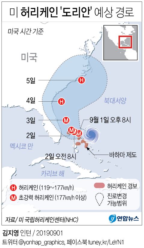 허리케인 도리안 접근에 바하마 초긴장…주민 대피 개시 - 2