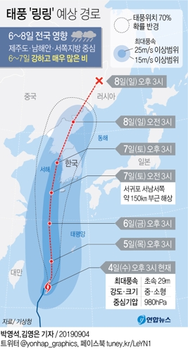 점점 강하고 커지는 태풍 '링링'…7일밤 경기북부·황해도 상륙(종합) - 1