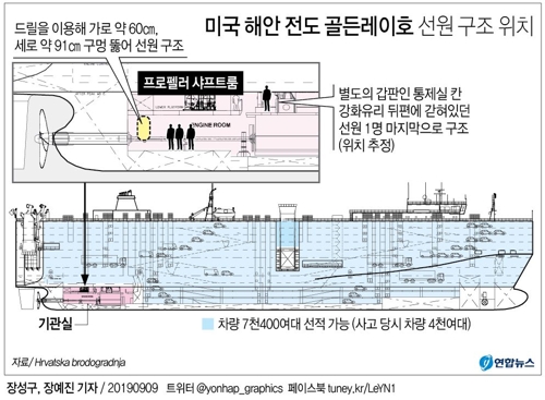 [그래픽] 미국 해안 전도 골든레이호 선원 구조 위치
