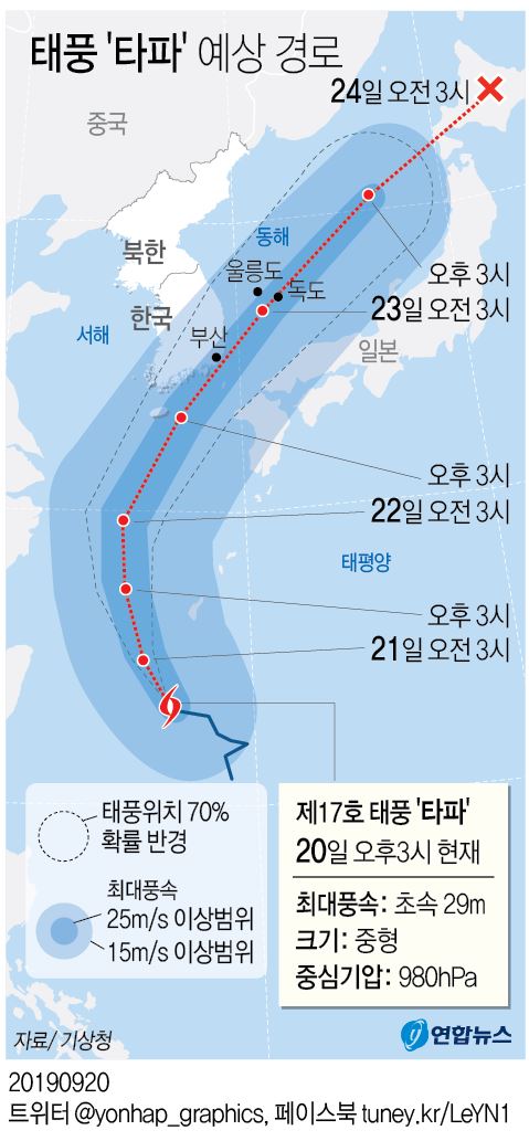 [그래픽] 태풍 '타파' 예상 경로 (오후 3시)