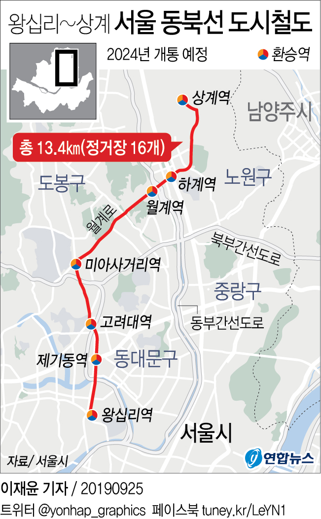 서울 왕십리-상계 동북선 도시철도 첫 삽…2024년 개통 - 1
