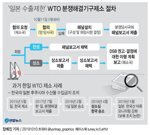 '日수출제한' WTO 분쟁 첫 단추…한일 11일 첫 대면(종합2보) - 4