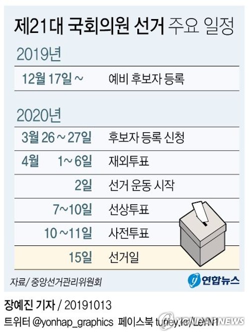 내일부터 21대 총선 예비후보 등록…선거법은 아직도 '깜깜이' - 3