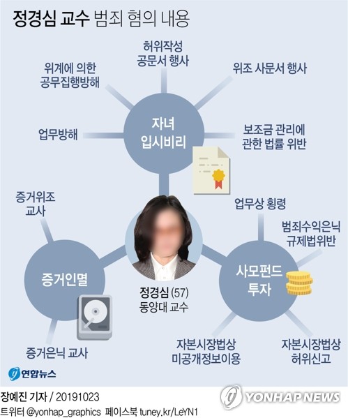 정경심 영장실질심사 출석…구속여부 밤늦게 결정(종합) - 3
