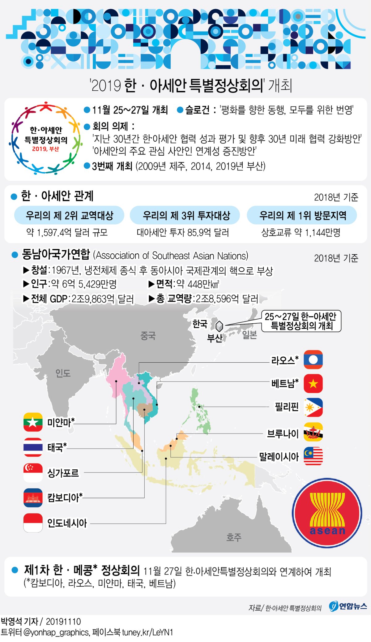 [그래픽] '2019 한·아세안 특별정상회의' 개최