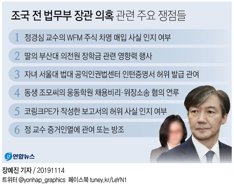 조국, 법무장관 사퇴 한 달만에 검찰 소환…피의자로 조사(종합) - 2