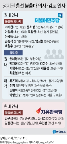 [그래픽] 정치권 총선 불출마 의사·검토 인사(종합)