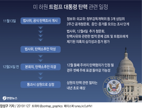 [그래픽] 미 하원 트럼프 대통령 탄핵 관련 일정