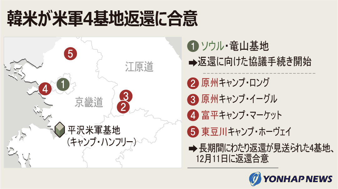 韓米が米軍4基地返還に合意 韓米が米軍4基地返還に合意