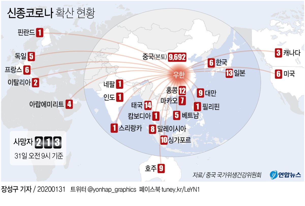 중국 비상사태 속 신종코로나 맹위…하루새 43명 사망 - 3