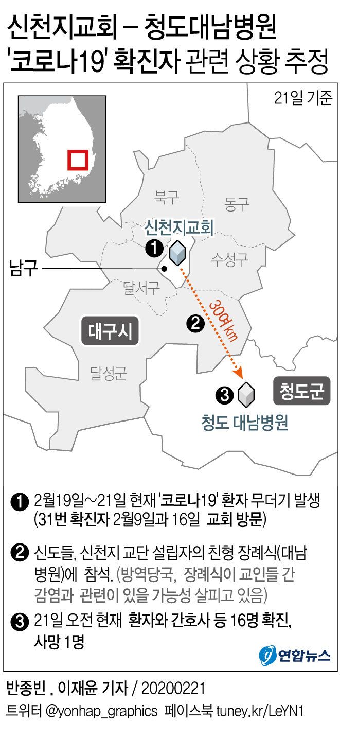 [그래픽] 신천지교회 - 청도대남병원 '코로나19' 관련 상황 추정