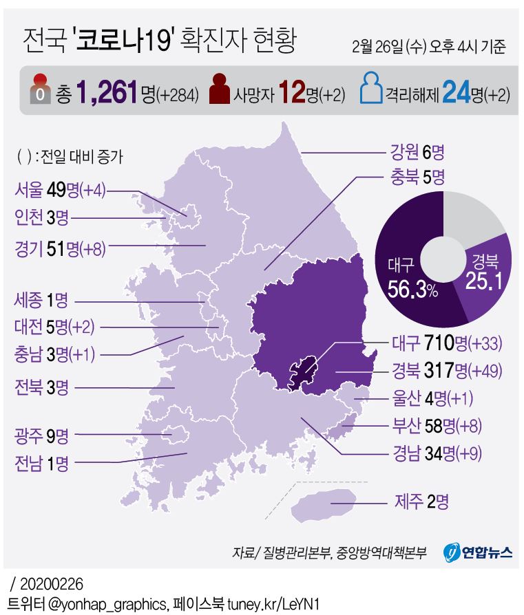 [그래픽] 전국 '코로나19' 확진자 현황(오후 4시 현재)