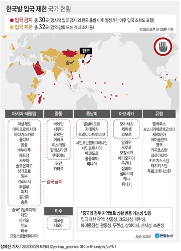 외교부 총력에도 62개국서 한국인 입국제한…어제보다 19곳↑(종합2보) - 2