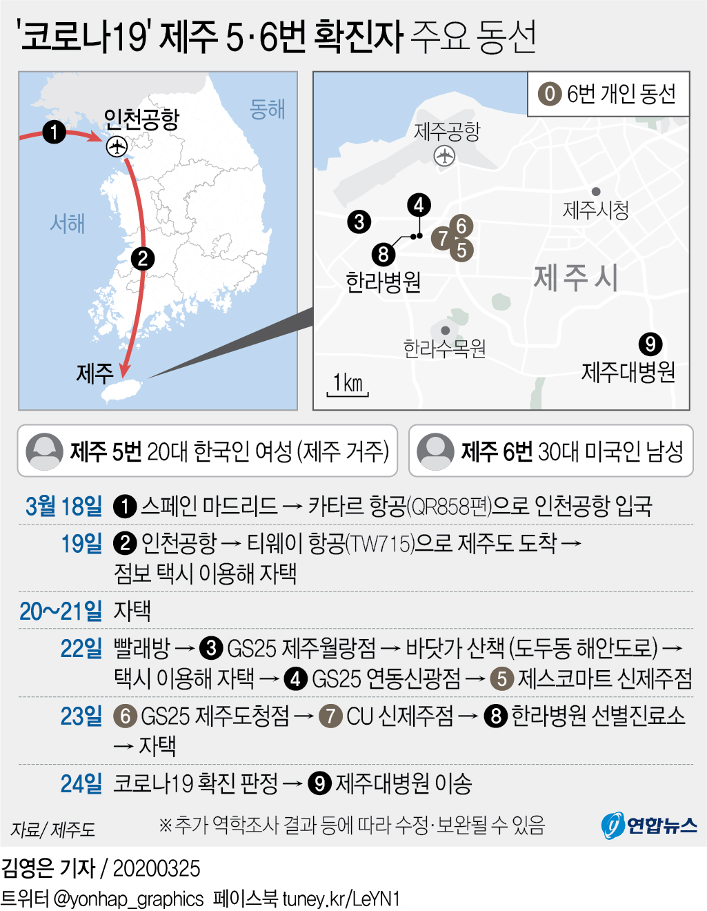 코로나19 확진자 주요 동선 - 27