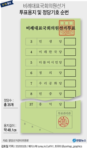 21대 총선 비례투표지 민생당, 미래한국당, 시민당, 정의당 순(종합) - 1