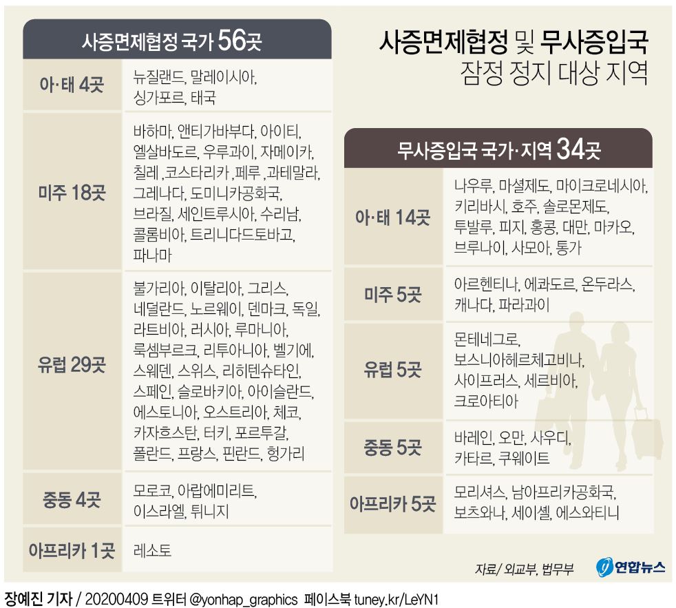 13일부터 90개국 무비자 입국 제한…단기사증 전부 효력정지(종합) - 2