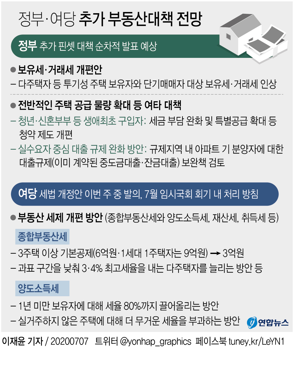 세제 우선, 공급·대출은 차순위…핀셋 부동산대책 순차 발표 - 2
