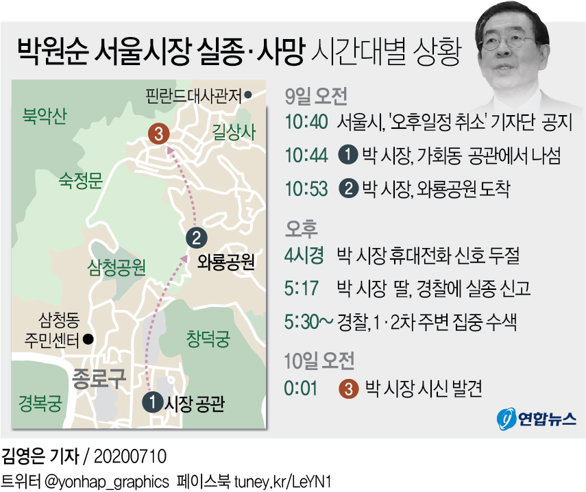 [그래픽] 박원순 서울시장 실종·사망 시간대별 상황(종합)