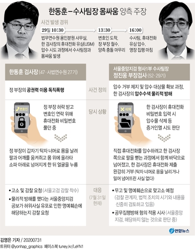 [그래픽] 한동훈 - 수사팀장 몸싸움 양측 주장