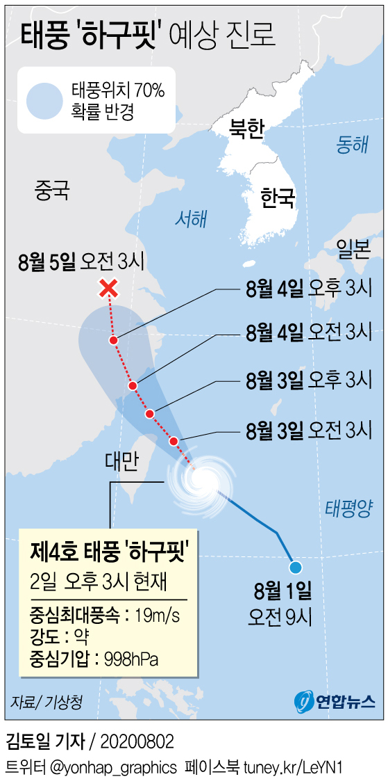 [그래픽] 제4호 태풍 '하구핏' 예상 진로