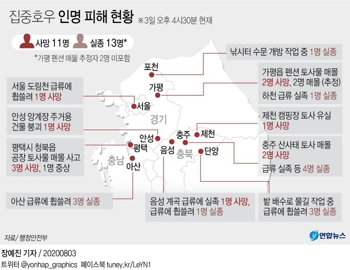 펜션·공장 토사 덮쳐 사상자 속출…물폭탄에 중부지방 '쑥대밭'(종합) - 4