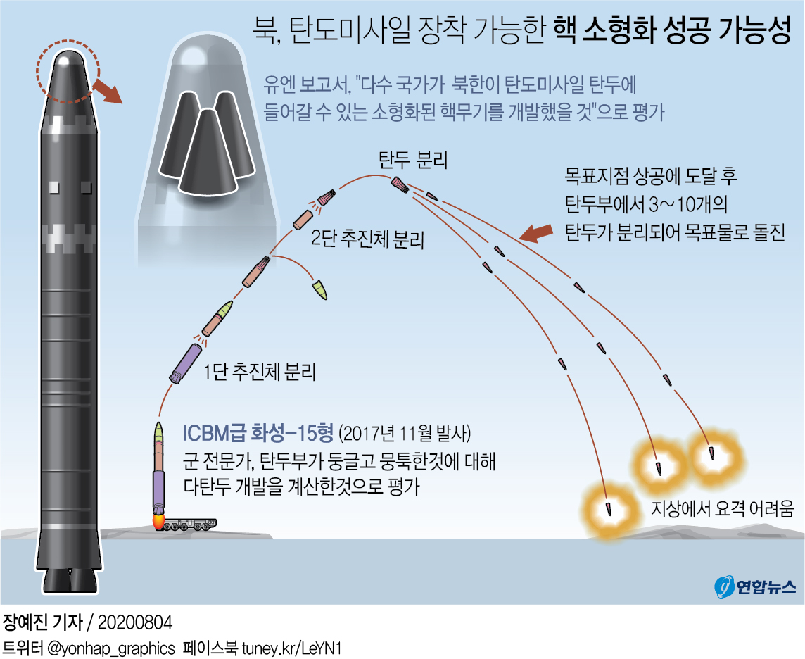 [그래픽] 북한, 탄도미사일 장착 가능한 핵 소형화 성공 가능성